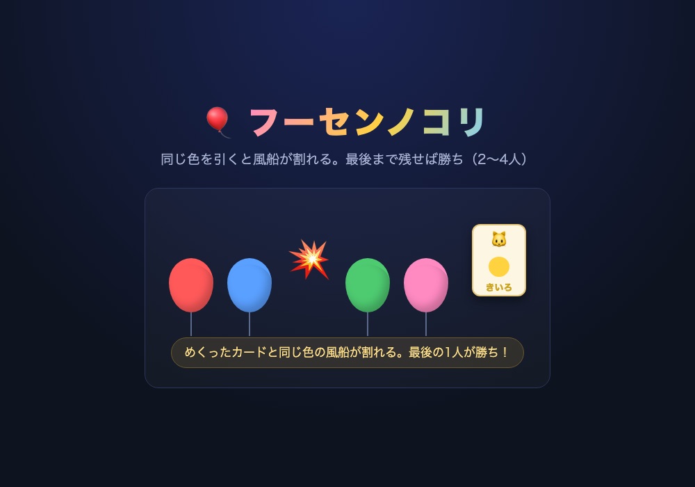 フーセンノコリの画面