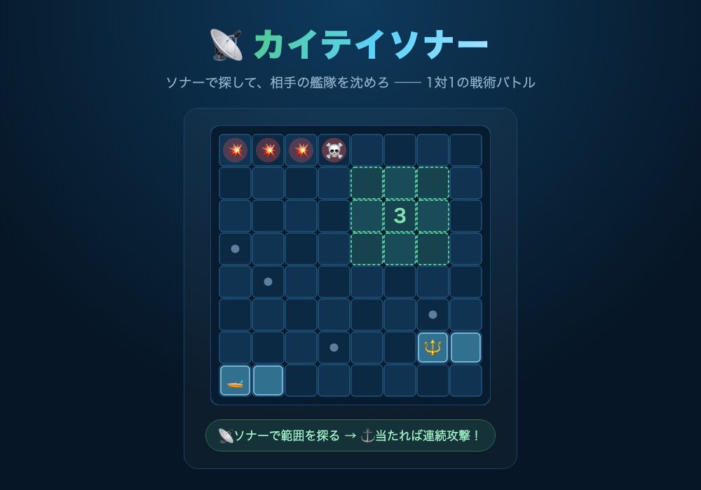 カイテイソナーの画面