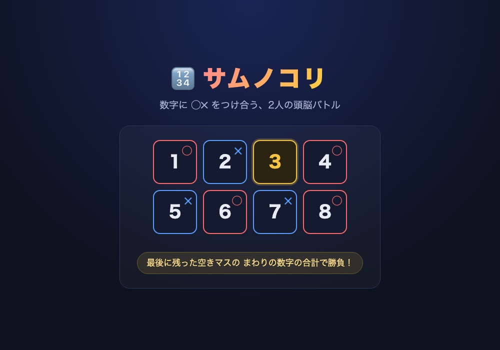 サムノコリの画面
